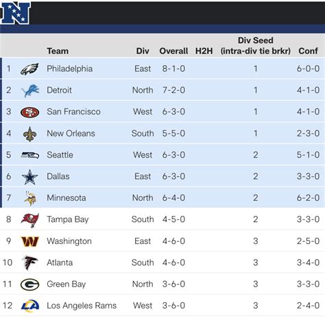 nfc north standings 2015|nfc north standings today.